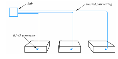 1758_Star topology practice.png